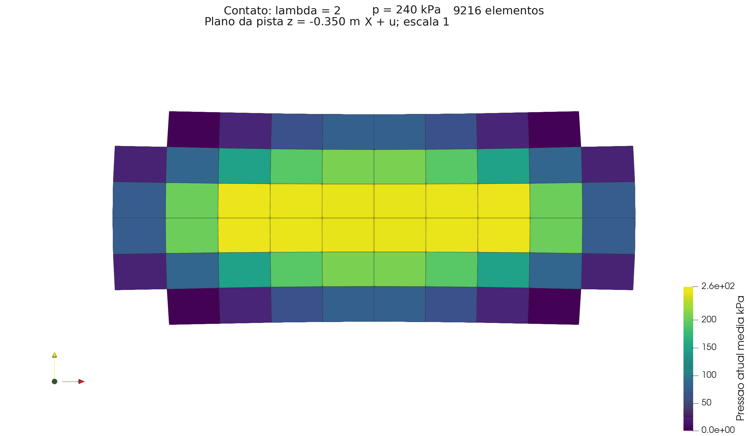 Facetas do contato vistas no plano x–y, coloridas pela pressão atual média em kPa.