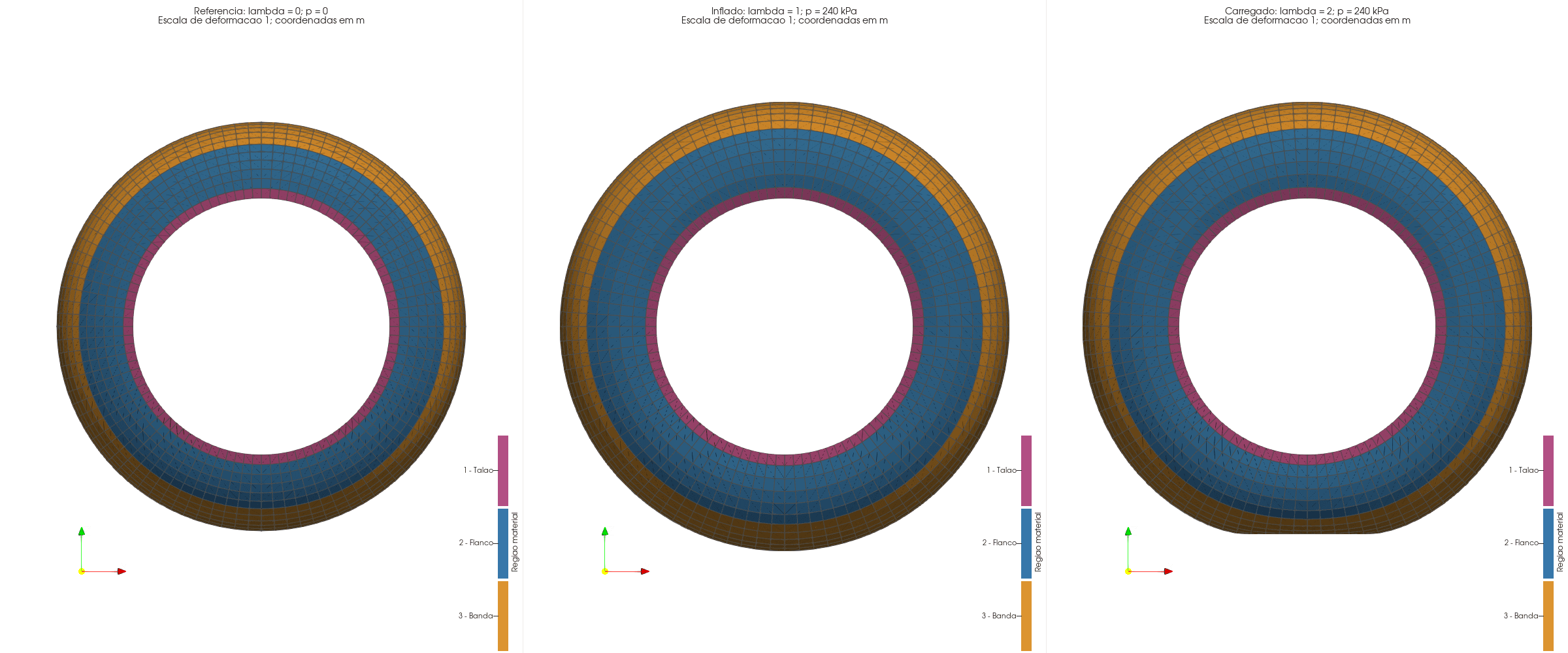 Visualização no ParaView dos estados de referência, inflado e carregado do pneu, com deformação em escala real e a mesma escala de câmera.